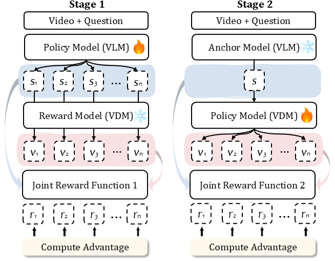 Joint-GRPO Comparison